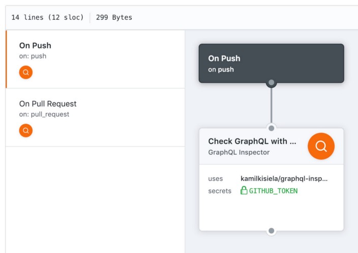 An example workflow. Check your API on every pull request or commit.